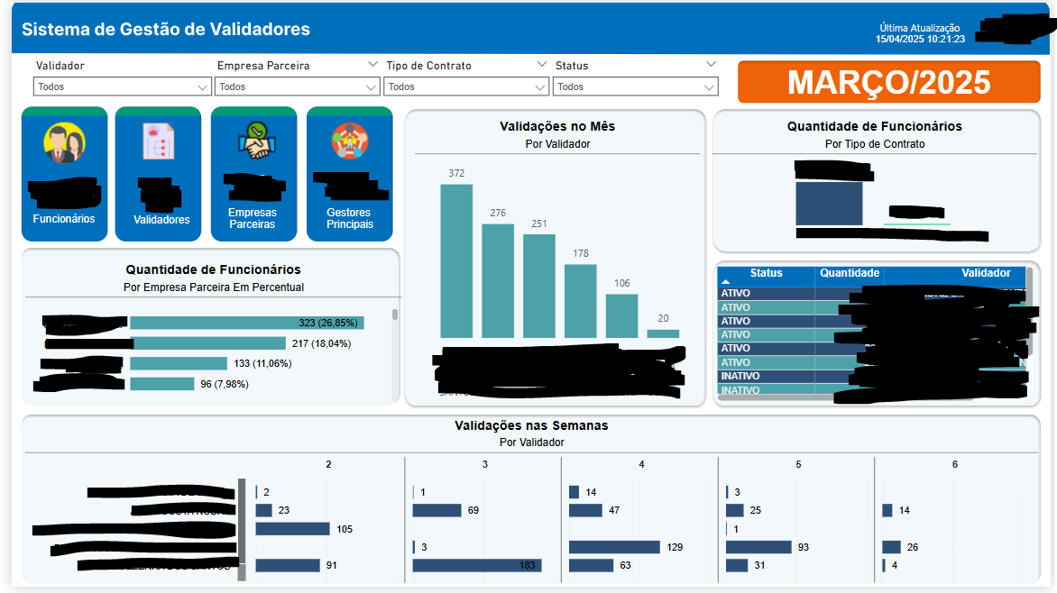 Parceiros Dashboard