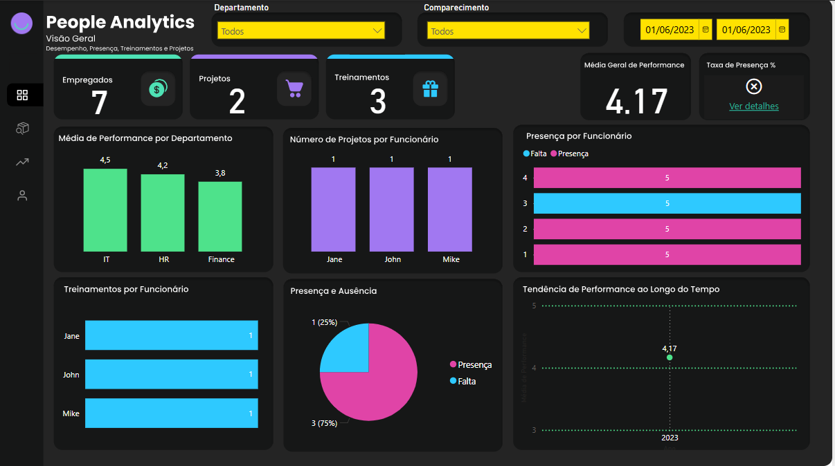 People Analytics