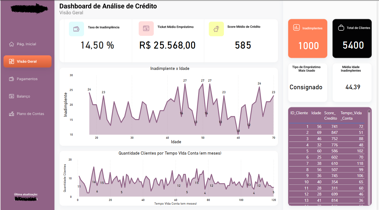 Projeto 4